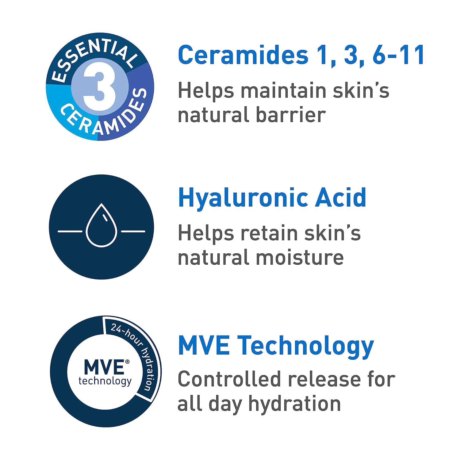 CeraVe Ultra-Light Moisturizing Gel | Idratante Gel Viso Idratante con Ceramidi, Niacinamide, Acido Ialuronico | Senza Fragranza | Senza Olio | Idratante Opacizzante Senza Peso | 1.75 FL Oz